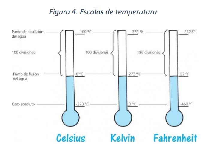 Unidades de medición